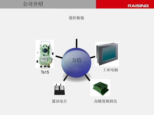 公司介紹 遙控棱鏡 力信 ts15 工業電腦 通訊電臺 高精度傾斜儀